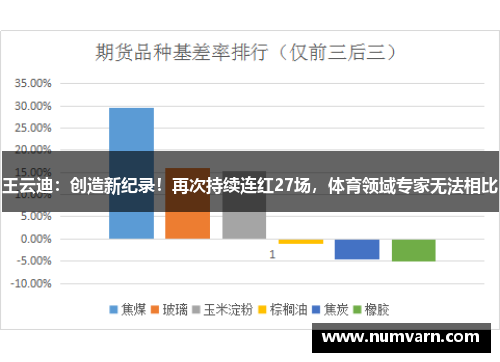 王云迪：创造新纪录！再次持续连红27场，体育领域专家无法相比